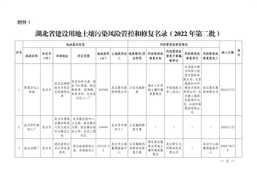 湖北建设用地土壤修复名录发布｜2022年第二批全攻略