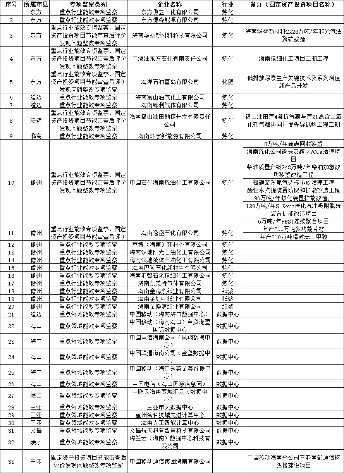 海南省2024年工业节能监察工作通知｜实用指南