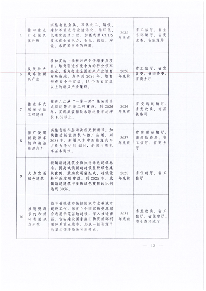 美丽江西建设_Page13.png