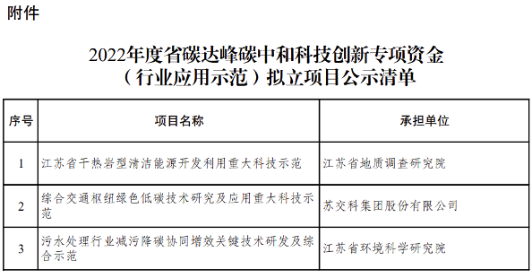 江苏省碳达峰碳中和科技项目公示｜行业应用示范全攻略