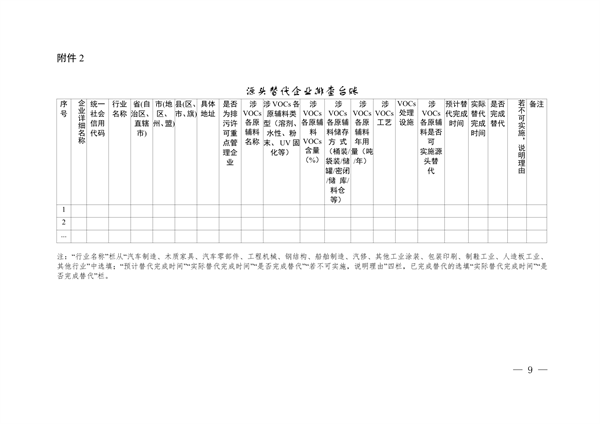 102609072776_0安徽省低挥发性有机物含量原辅材料替代工作方案_9.png 文章详情图片