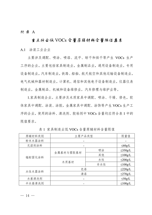 102609072776_0安徽省低挥发性有机物含量原辅材料替代工作方案_14.png 文章详情图片