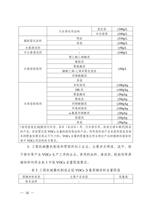 102609072776_0安徽省低挥发性有机物含量原辅材料替代工作方案_16.png 文章详情图片