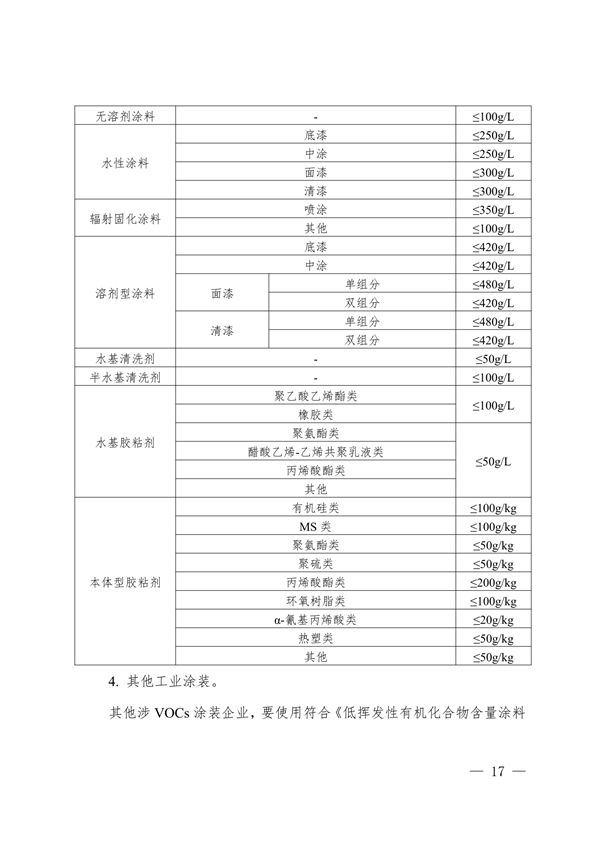 102609072776_0安徽省低挥发性有机物含量原辅材料替代工作方案_17.png 文章详情图片