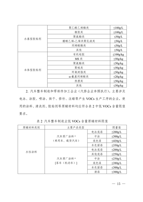 102609072776_0安徽省低挥发性有机物含量原辅材料替代工作方案_15.png 文章详情图片