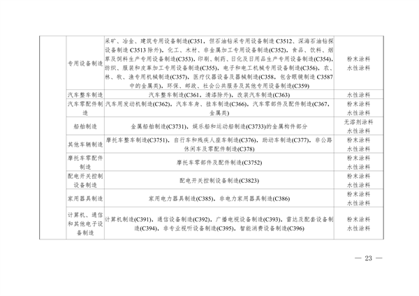 102609072776_0安徽省低挥发性有机物含量原辅材料替代工作方案_23.png 文章详情图片