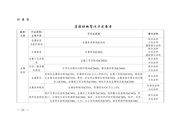 102609072776_0安徽省低挥发性有机物含量原辅材料替代工作方案_22.png 文章详情图片