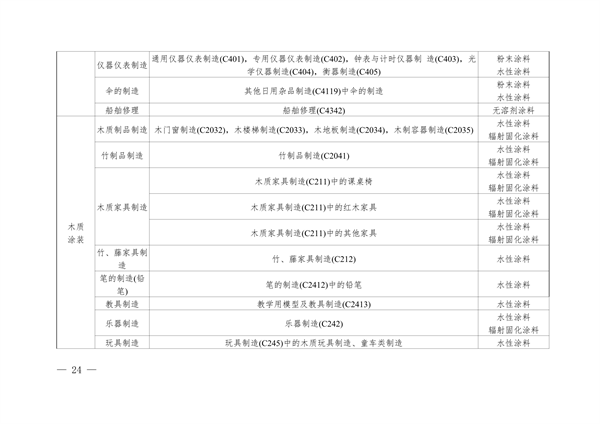 102609072776_0安徽省低挥发性有机物含量原辅材料替代工作方案_24.png 文章详情图片