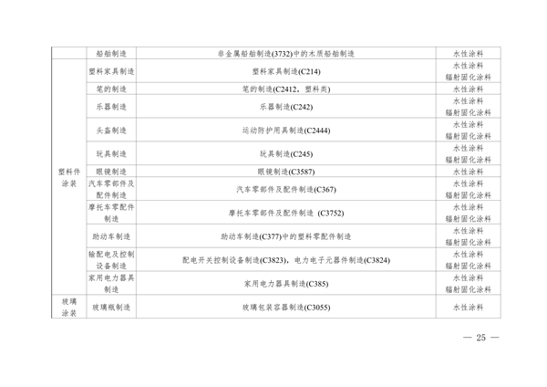 102609072776_0安徽省低挥发性有机物含量原辅材料替代工作方案_25.png 文章详情图片