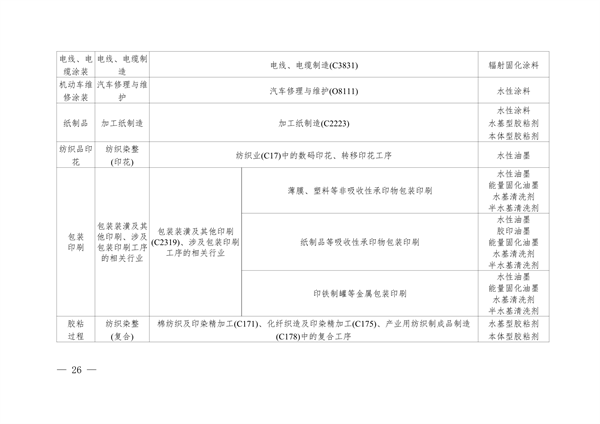 102609072776_0安徽省低挥发性有机物含量原辅材料替代工作方案_26.png 文章详情图片
