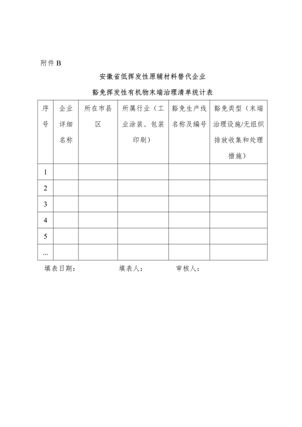102609072776_0安徽省低挥发性有机物含量原辅材料替代工作方案_39.png 文章详情图片