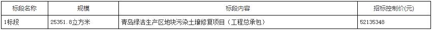 青岛绿洁地块土壤修复招标｜5213万工程总承包项目
