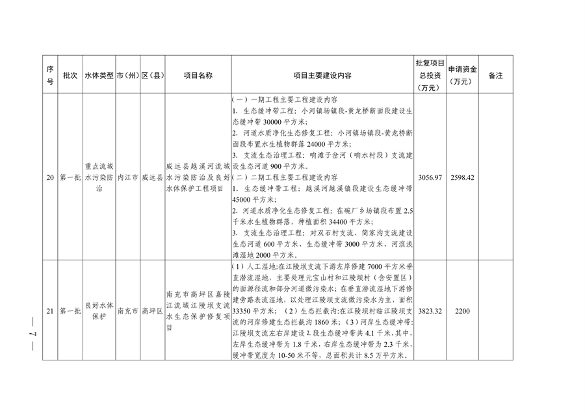 022210402268_0〕49号四川省生态环境厅办公室关于印发2023年度省级生态环境保护项目储备库清单第一批的通知_7.png 文章详情图片