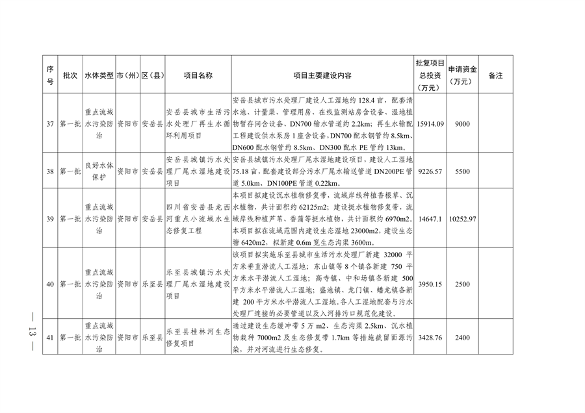 022210402268_0〕49号四川省生态环境厅办公室关于印发2023年度省级生态环境保护项目储备库清单第一批的通知_13.png 文章详情图片