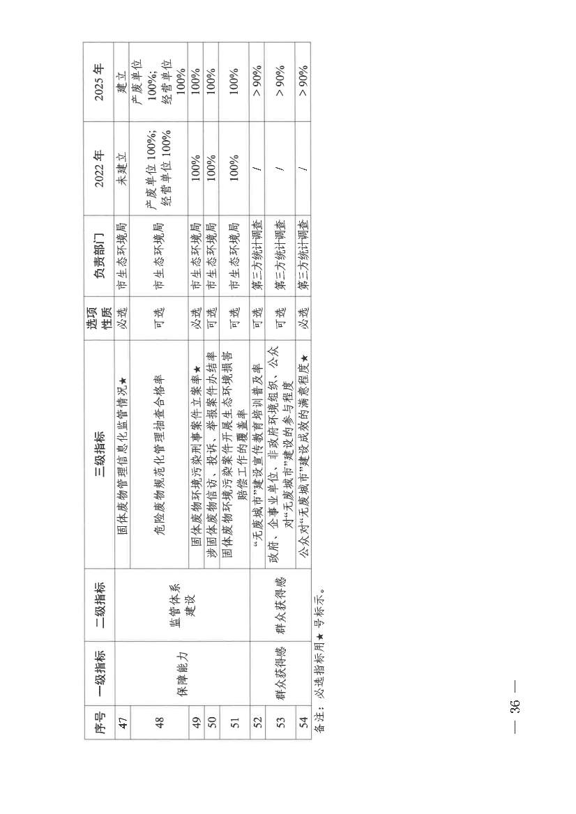 061910141939_0仙桃市人民政府办公室关于印发仙桃市无废城市建设实施方案的通知(1)_36.jpg 文章详情图片
