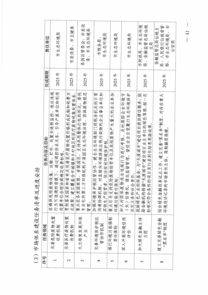 061910141939_0仙桃市人民政府办公室关于印发仙桃市无废城市建设实施方案的通知(1)_41.jpg 文章详情图片