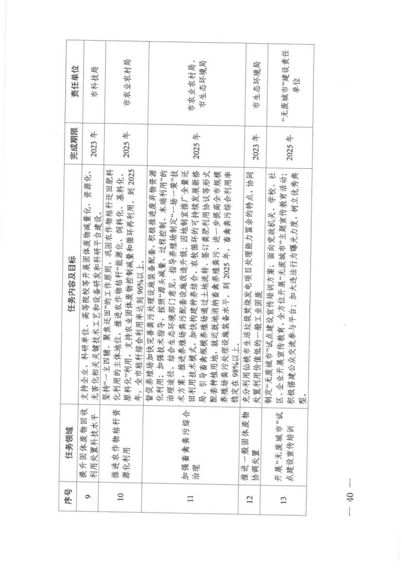 061910141939_0仙桃市人民政府办公室关于印发仙桃市无废城市建设实施方案的通知(1)_40.jpg 文章详情图片