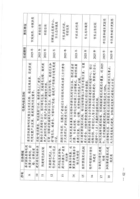061910141939_0仙桃市人民政府办公室关于印发仙桃市无废城市建设实施方案的通知(1)_42.jpg 文章详情图片
