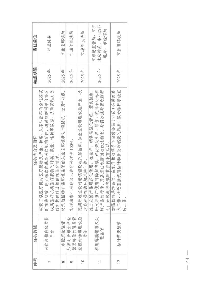 061910141939_0仙桃市人民政府办公室关于印发仙桃市无废城市建设实施方案的通知(1)_44.jpg 文章详情图片