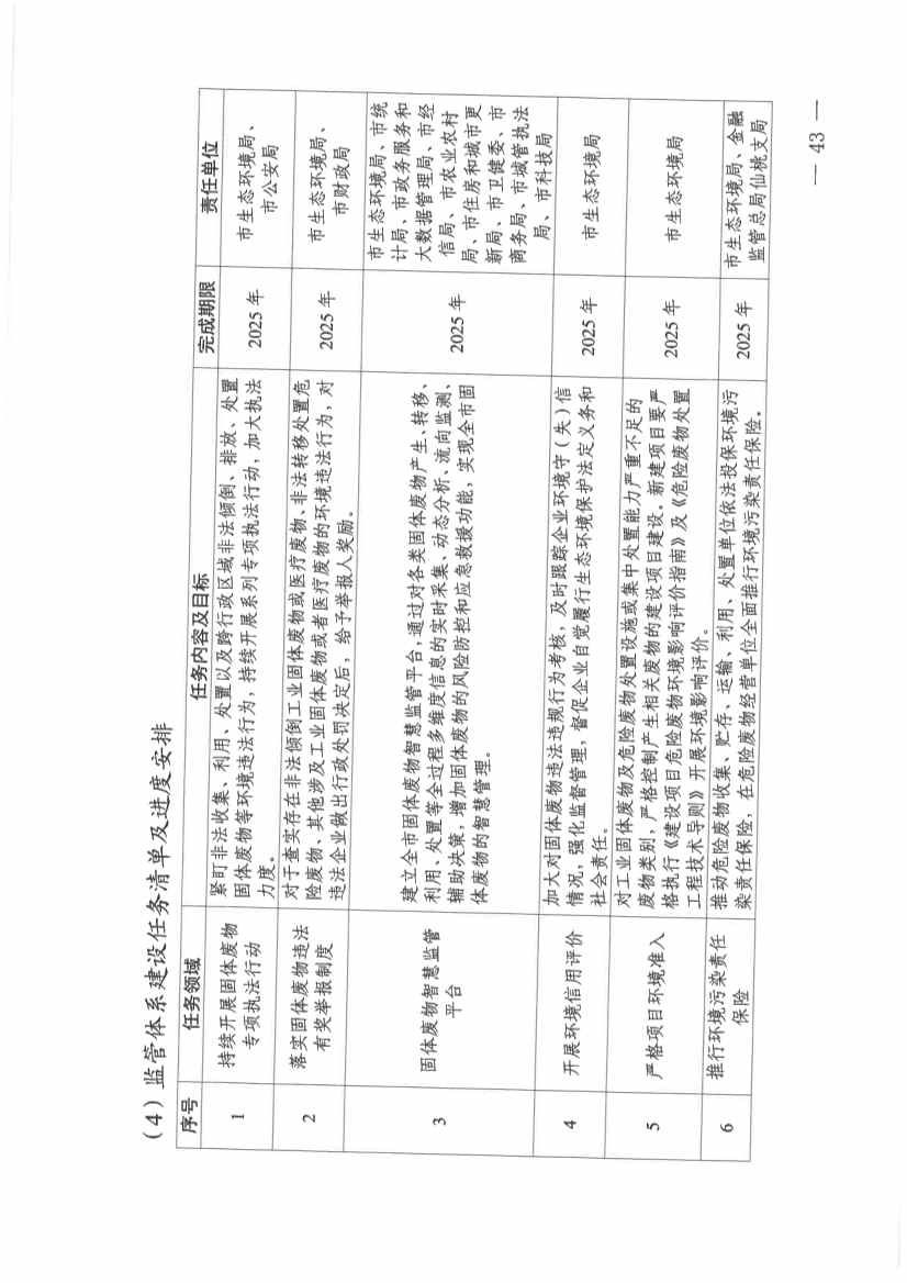 061910141939_0仙桃市人民政府办公室关于印发仙桃市无废城市建设实施方案的通知(1)_43.jpg 文章详情图片