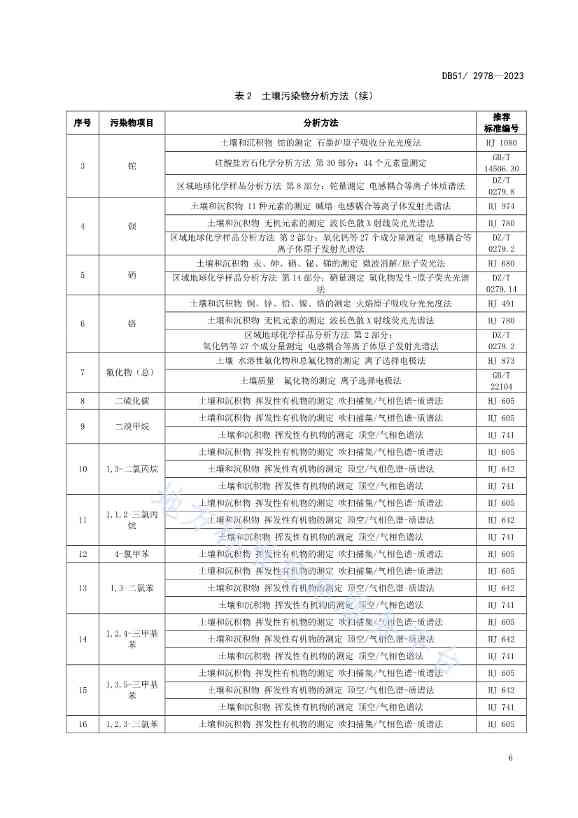 020313583306_0四川省建设用地土壤污染风险管控标准DB512978-2023_9.Jpeg 文章详情图片