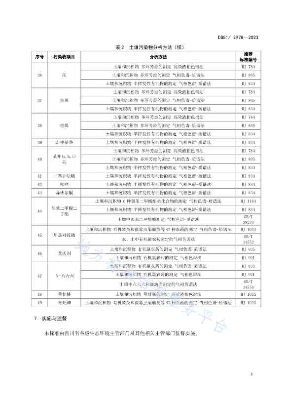 020313583306_0四川省建设用地土壤污染风险管控标准DB512978-2023_11.Jpeg 文章详情图片