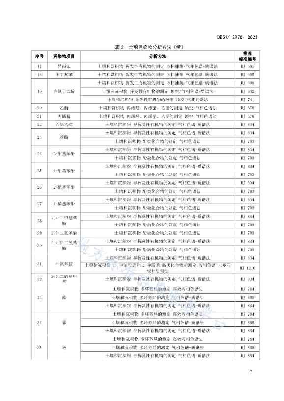 020313583306_0四川省建设用地土壤污染风险管控标准DB512978-2023_10.Jpeg 文章详情图片