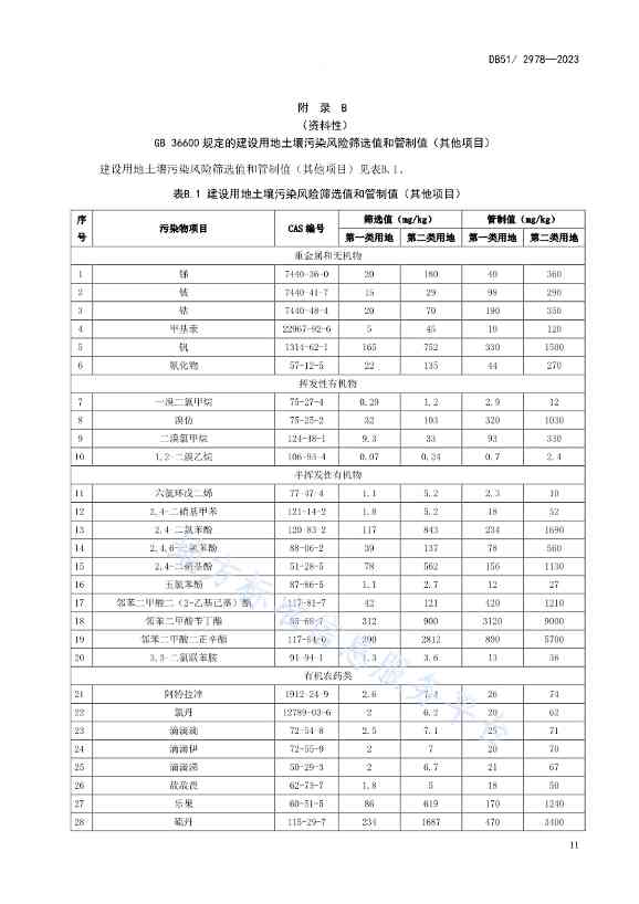 020313583306_0四川省建设用地土壤污染风险管控标准DB512978-2023_14.Jpeg 文章详情图片