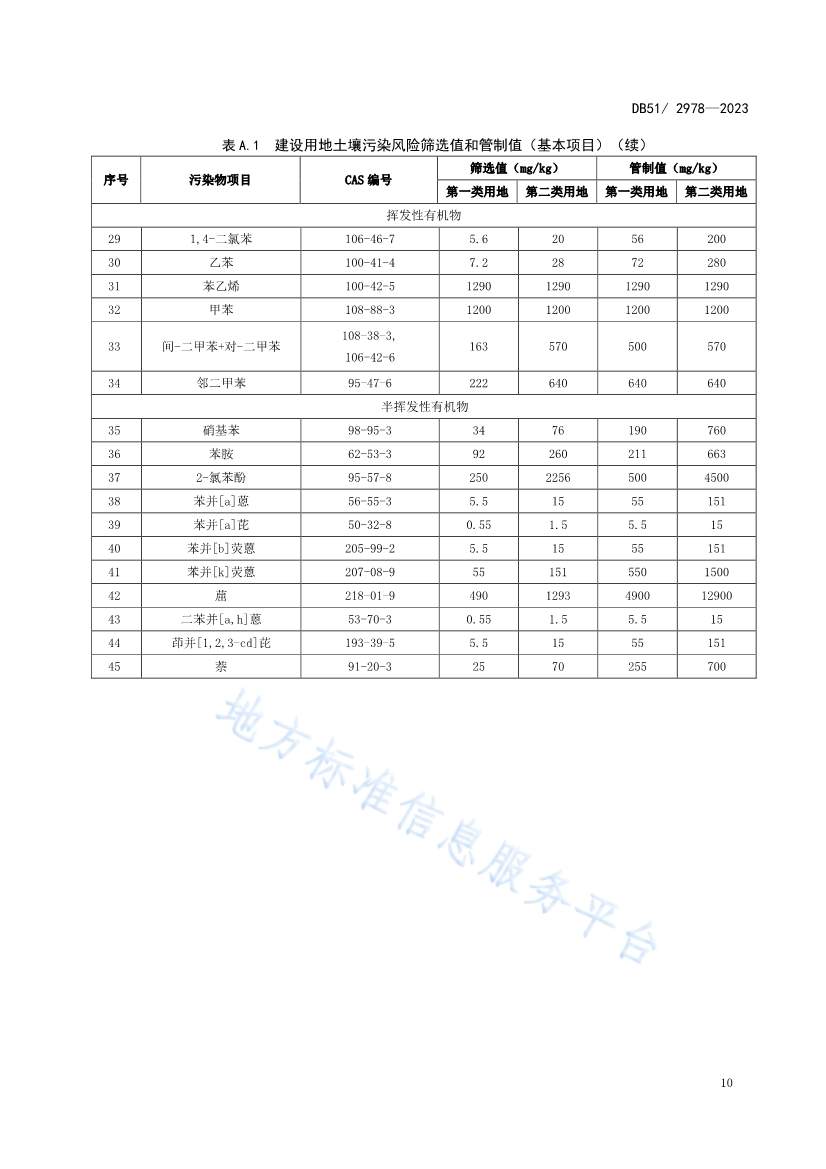 020313583306_0四川省建设用地土壤污染风险管控标准DB512978-2023_13.Jpeg 文章详情图片