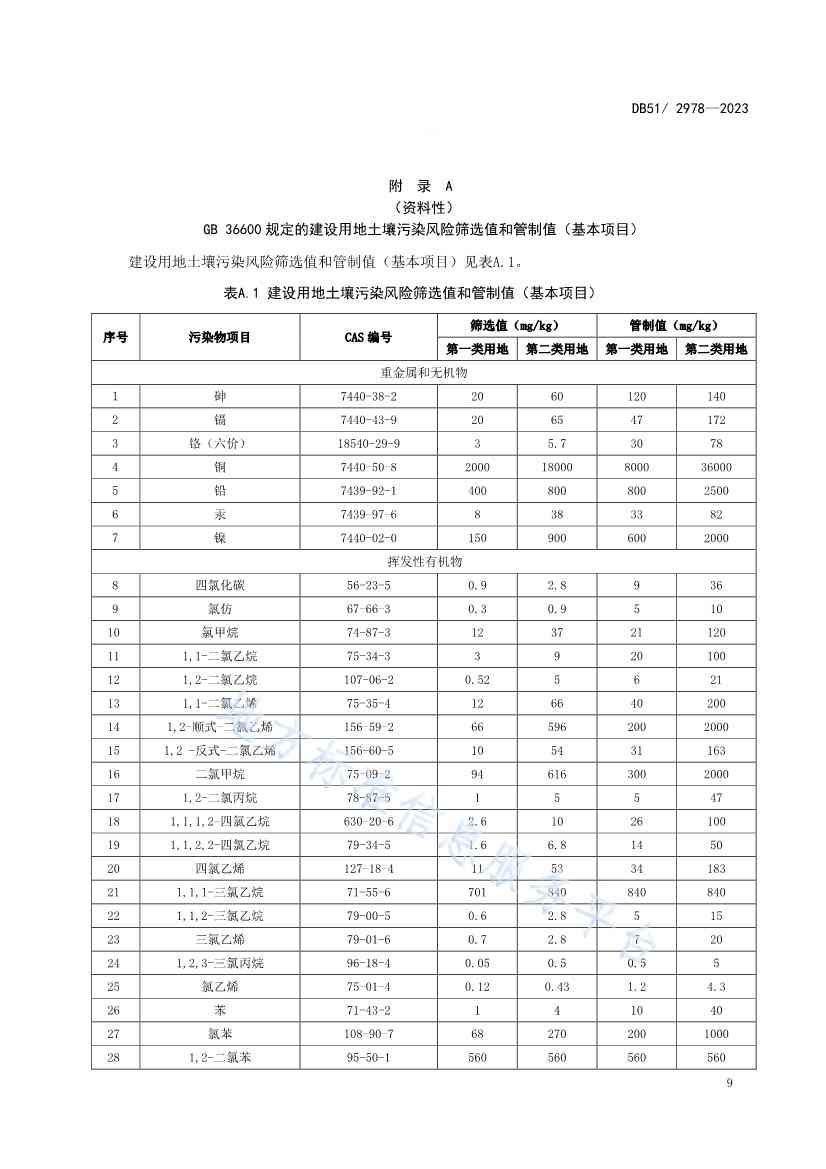 020313583306_0四川省建设用地土壤污染风险管控标准DB512978-2023_12.Jpeg 文章详情图片