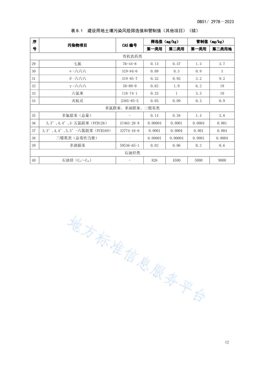 020313583306_0四川省建设用地土壤污染风险管控标准DB512978-2023_15.Jpeg 文章详情图片