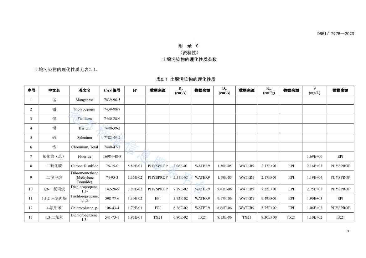 020313583306_0四川省建设用地土壤污染风险管控标准DB512978-2023_16.Jpeg 文章详情图片