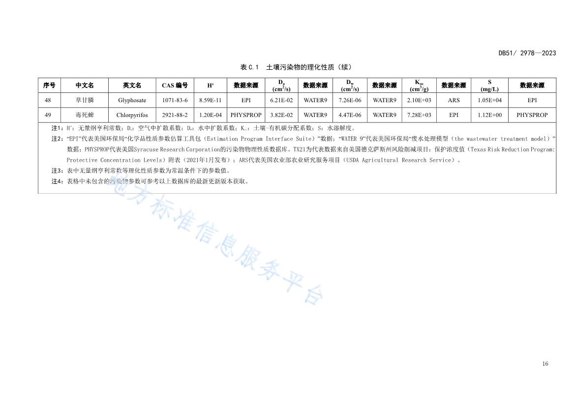 020313583306_0四川省建设用地土壤污染风险管控标准DB512978-2023_19.Jpeg 文章详情图片