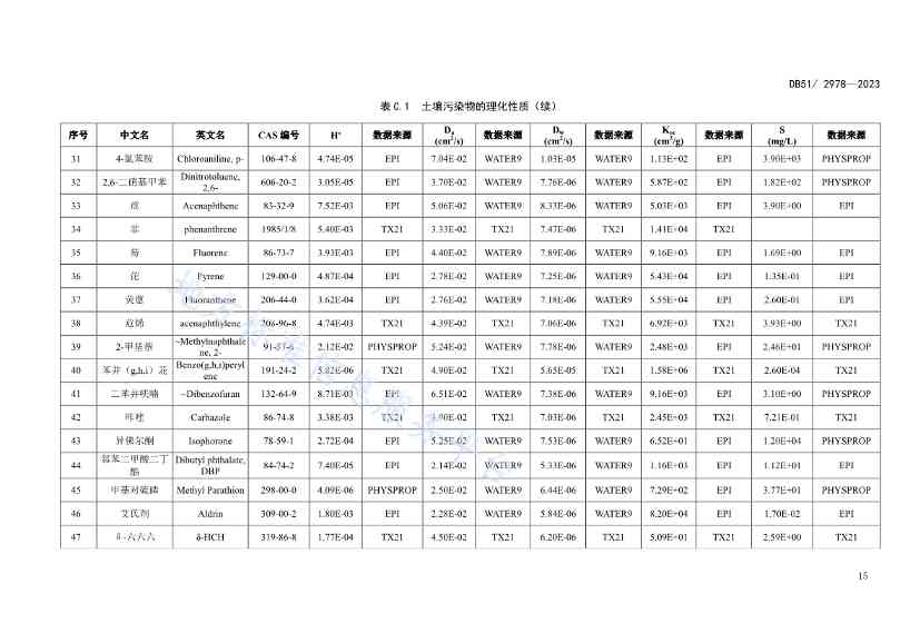 020313583306_0四川省建设用地土壤污染风险管控标准DB512978-2023_18.Jpeg 文章详情图片