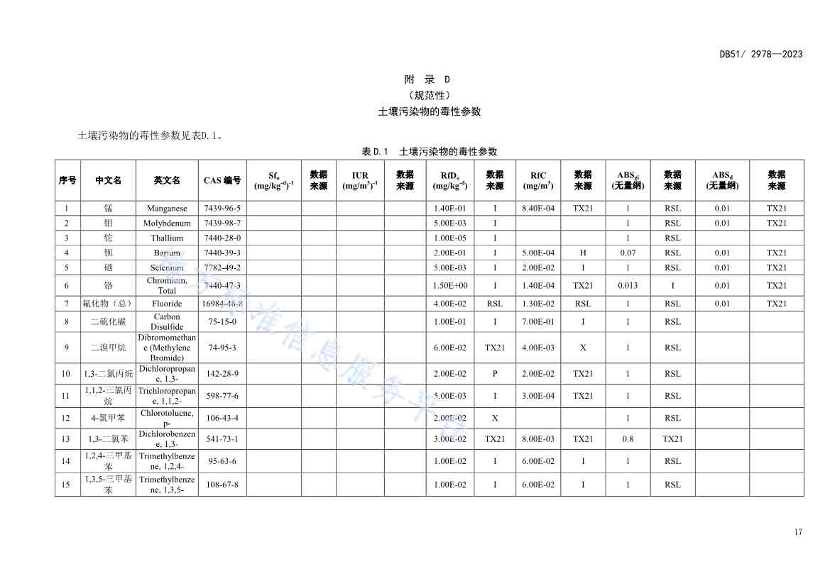 020313583306_0四川省建设用地土壤污染风险管控标准DB512978-2023_20.Jpeg 文章详情图片