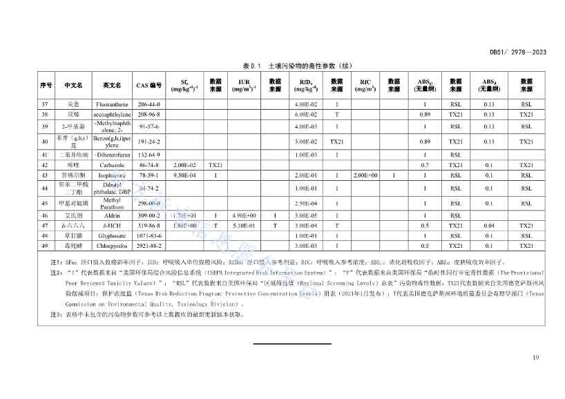 020313583306_0四川省建设用地土壤污染风险管控标准DB512978-2023_22.Jpeg 文章详情图片