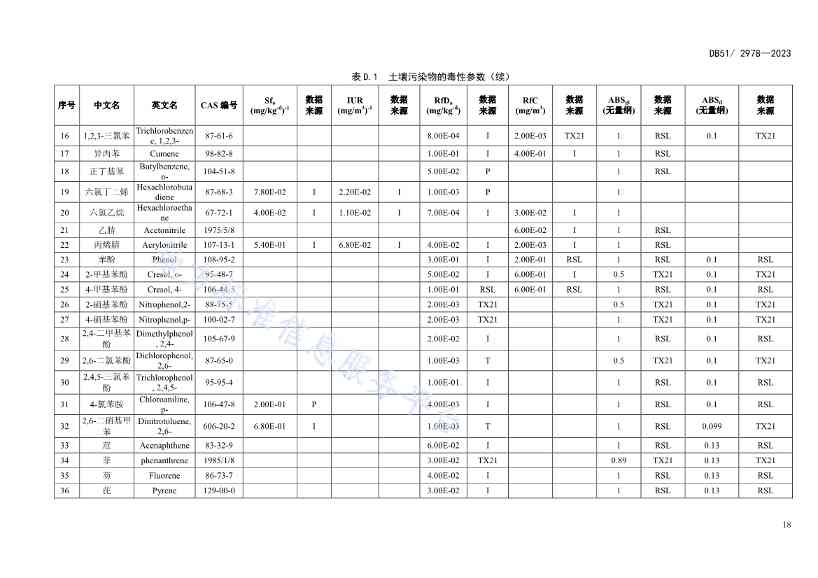 020313583306_0四川省建设用地土壤污染风险管控标准DB512978-2023_21.Jpeg 文章详情图片