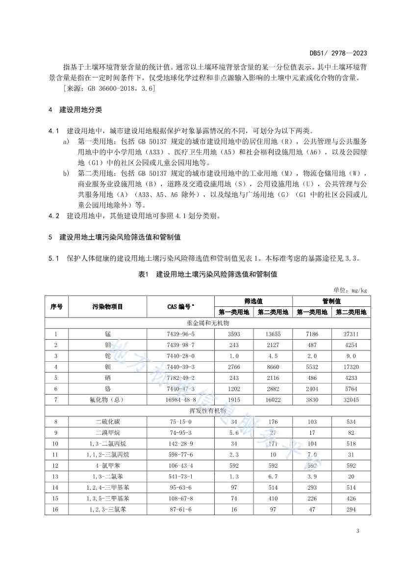 020313583306_0四川省建设用地土壤污染风险管控标准DB512978-2023_6.Jpeg 文章详情图片