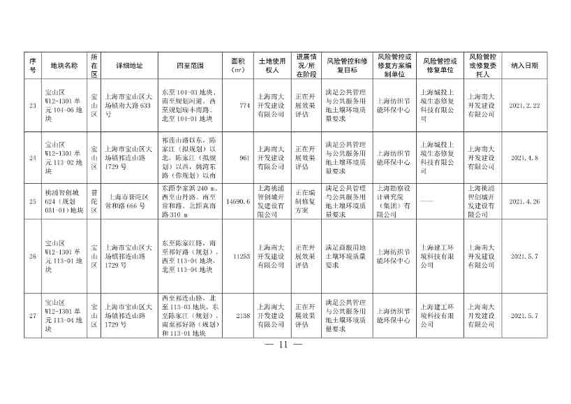 011611321220_0fad6f4e614a212e80c67249a666d2b09_11.Jpeg 文章详情图片