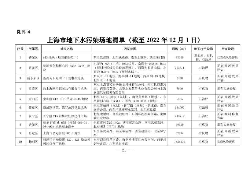 011611321220_0fad6f4e614a212e80c67249a666d2b09_21.Jpeg 文章详情图片