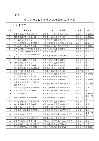 091909185756_0河北绿色制造_2.png 文章详情图片