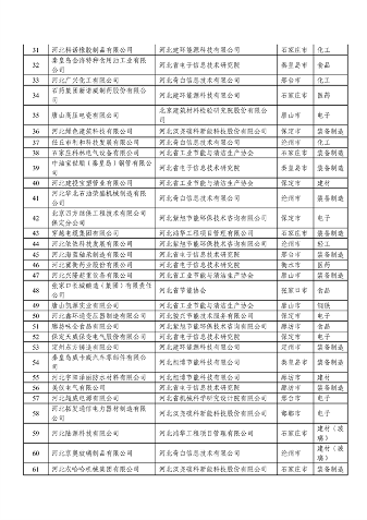 091909185756_0河北绿色制造_3.png 文章详情图片