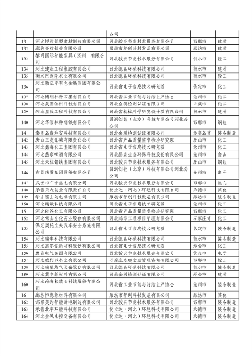 091909185756_0河北绿色制造_6.png 文章详情图片