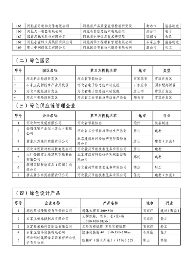 091909185756_0河北绿色制造_7.png 文章详情图片