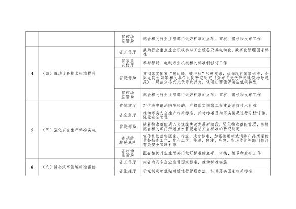 061210414532_0山西省以标准提升牵引设备更新和消费品以旧换新工作方案pdf_2.png 文章详情图片