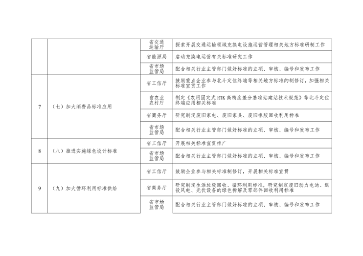 061210414532_0山西省以标准提升牵引设备更新和消费品以旧换新工作方案pdf_3.png 文章详情图片
