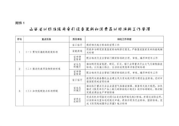 061210414532_0山西省以标准提升牵引设备更新和消费品以旧换新工作方案pdf_1.png 文章详情图片