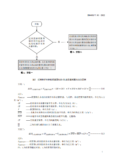 附件1:深圳市海洋碳汇核算指南(征求意见稿)_12.png 文章详情图片