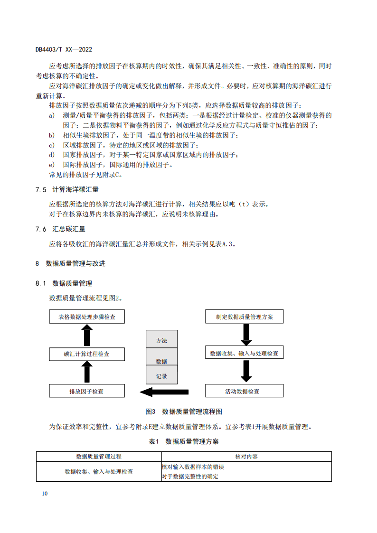 附件1:深圳市海洋碳汇核算指南(征求意见稿)_15.png 文章详情图片