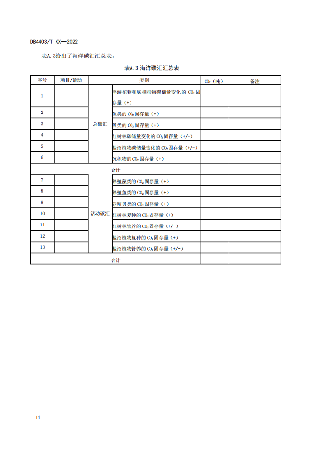 附件1:深圳市海洋碳汇核算指南(征求意见稿)_19.png 文章详情图片